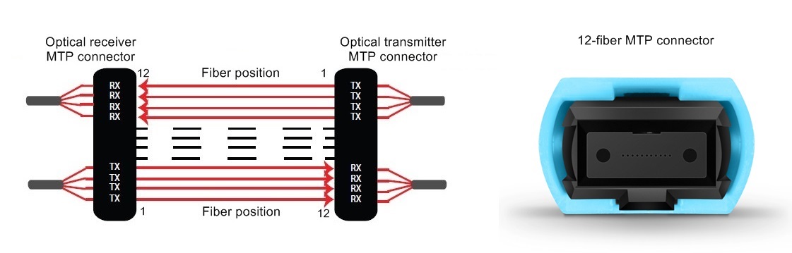 8-fiber parllel system