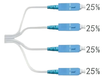 Hvad er forskellen mellem PLC og FBT Splitters?