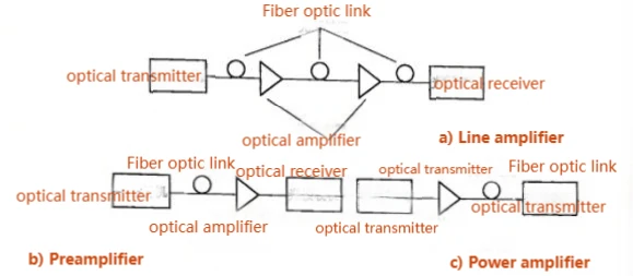 fiber amplifier fiber amplifier